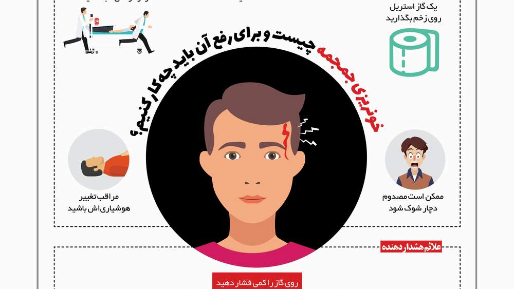 خونریزی جمجمه چیست و برای رفع آن باید چه‌کار کنیم؟/ اینفوگرافیک
